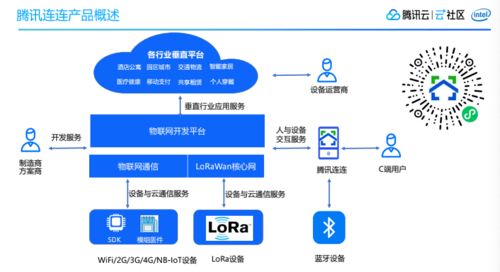 開源與云技術的碰撞 網絡開發社區沙龍精彩回顧