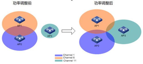 高品質(zhì)企業(yè)WLAN網(wǎng)絡(luò)關(guān)鍵技術(shù)現(xiàn)狀與發(fā)展趨勢(shì)