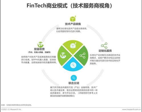 2021年中國(guó)金融科技（FinTech）行業(yè)發(fā)展洞察報(bào)告 網(wǎng)絡(luò)技術(shù)開(kāi)發(fā)的驅(qū)動(dòng)力與變革