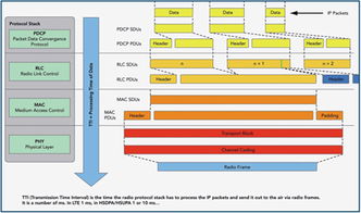 運用IP網絡測試技術，推動高帶寬無線網絡設備開發水平提升